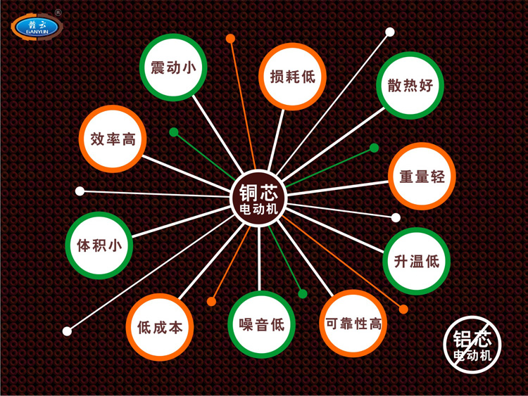 立式絞切機(jī)-升級銅芯電機(jī)-銅芯電機(jī)優(yōu)勢