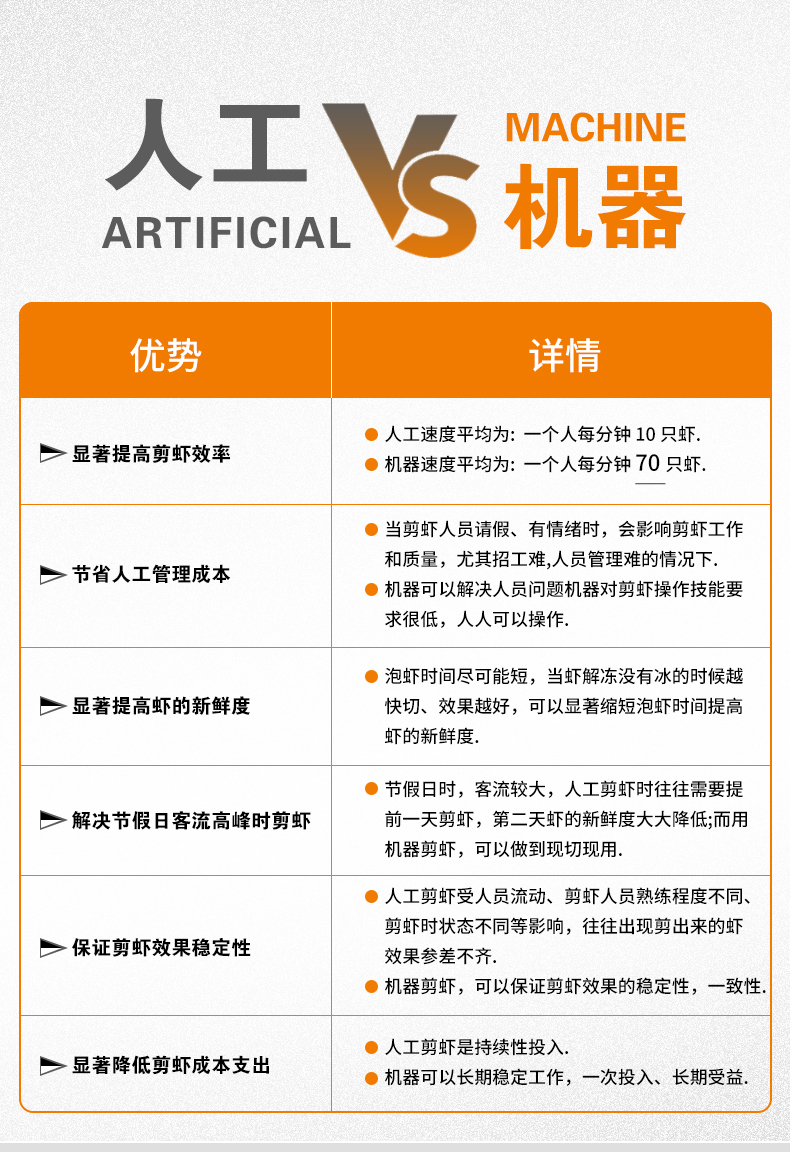 剝蝦機(jī)與人工對(duì)比