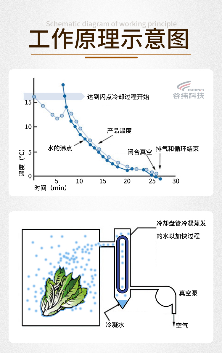 工作原理示意圖