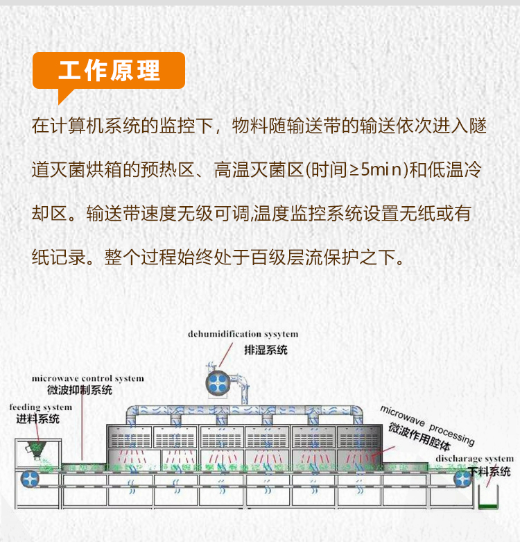 大型微波烘干機(jī)設(shè)備工作原理